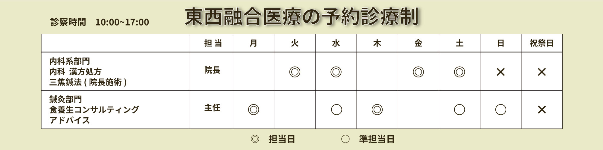 東西融合医療の予約診療制